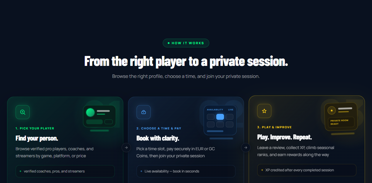 GamingCenter three-step flow from partner discovery to private session and repeat booking